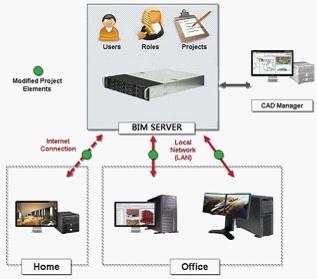 堪称***的BIM建筑工作站及存储解决方案 